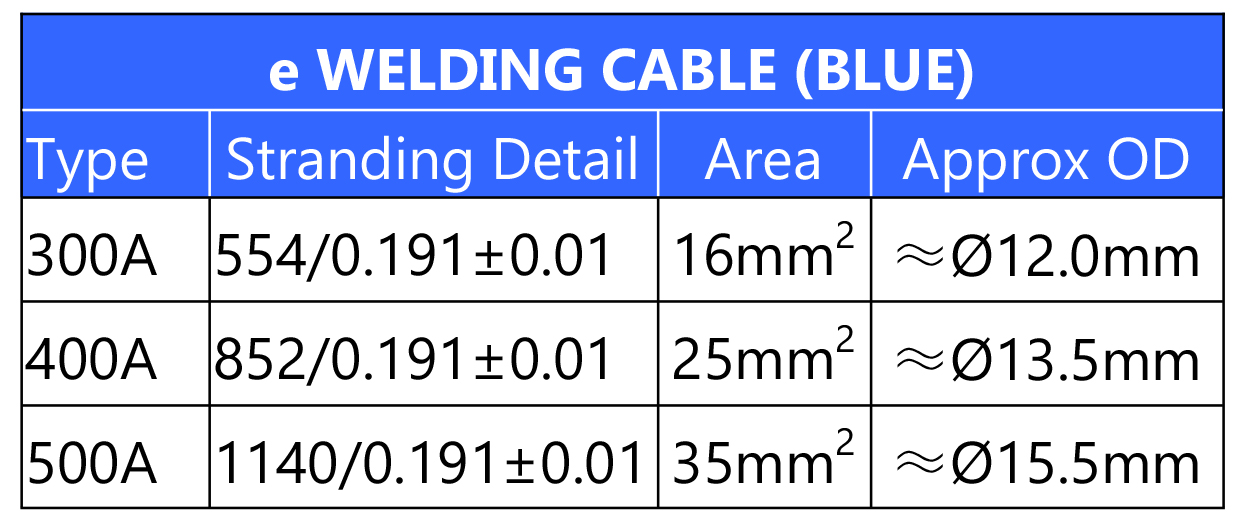 EWELD E WELDING CABLE (BLUE) Welding Consumable & Accessories ...